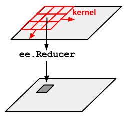 reduceNeighborhood diagram