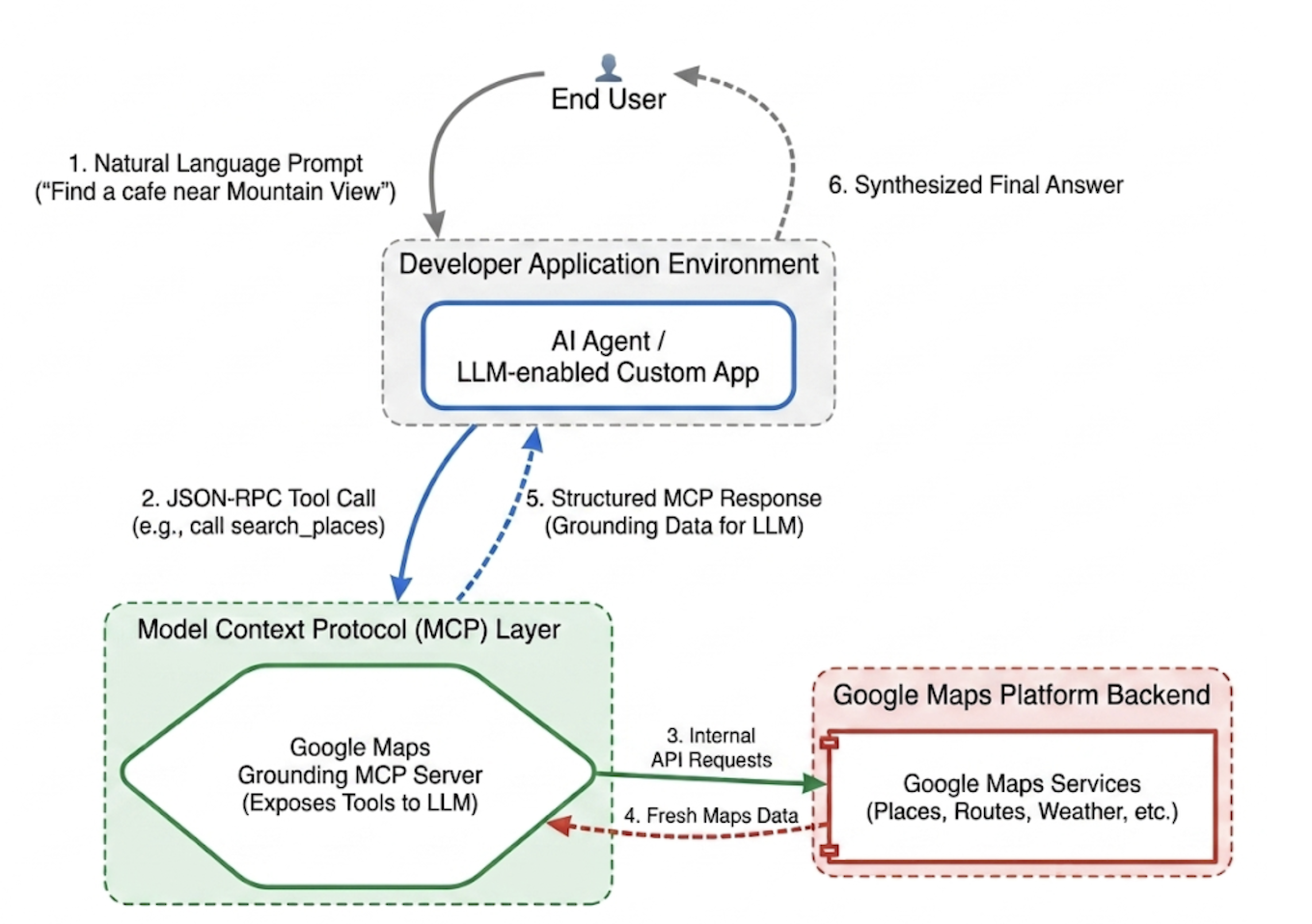 Maps Grounding MCP Architecture