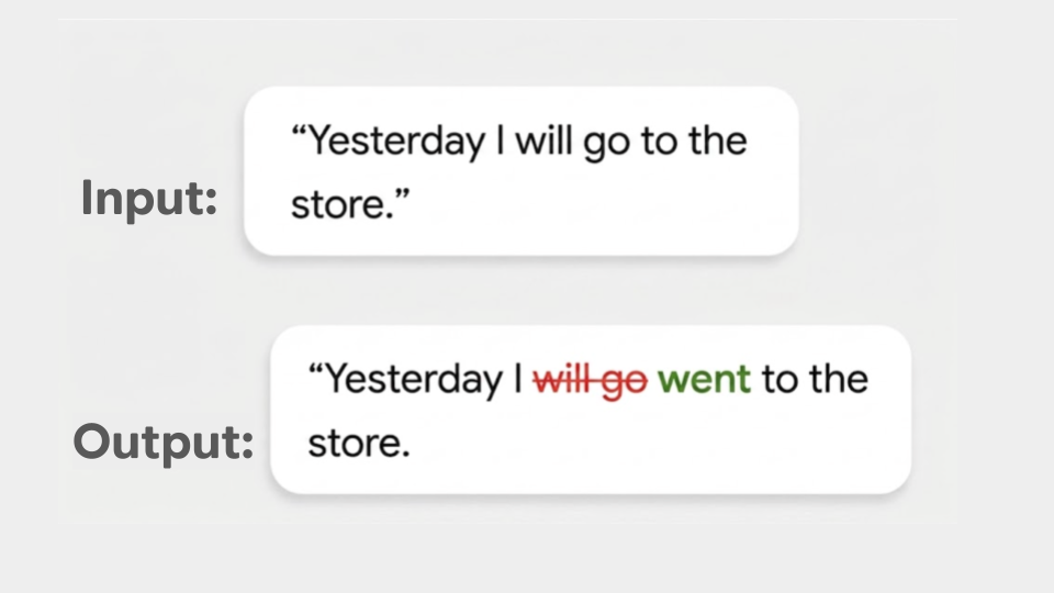 Text Proofreader
Example