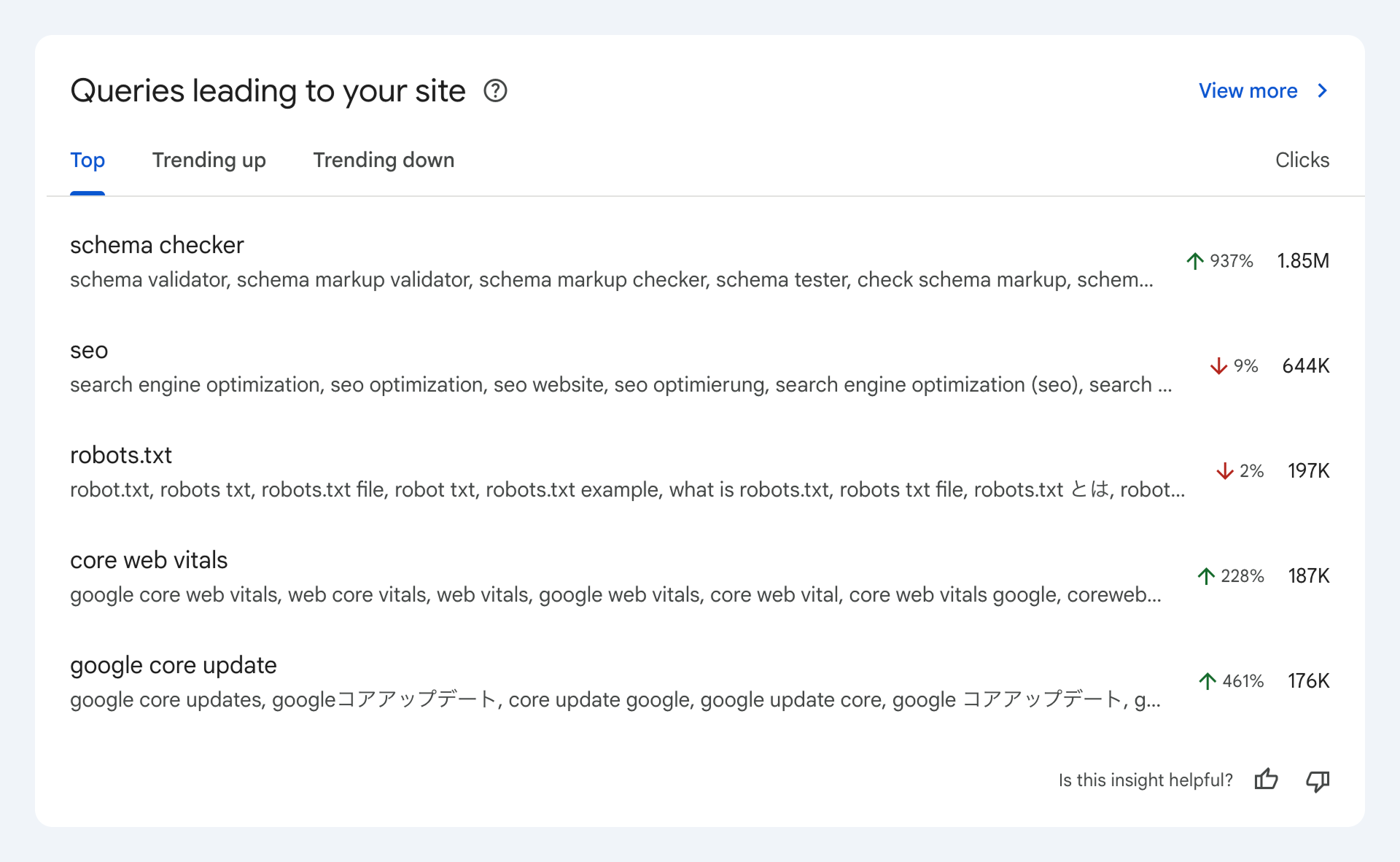 Search Console Insights report with query groups